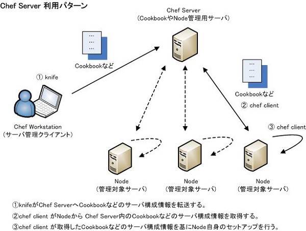 STEP4